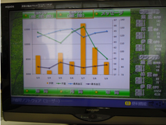 生体認証付きバイタル取得