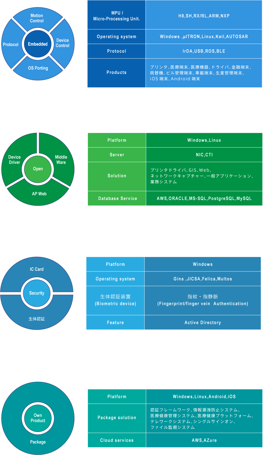 テクニカルマップ
